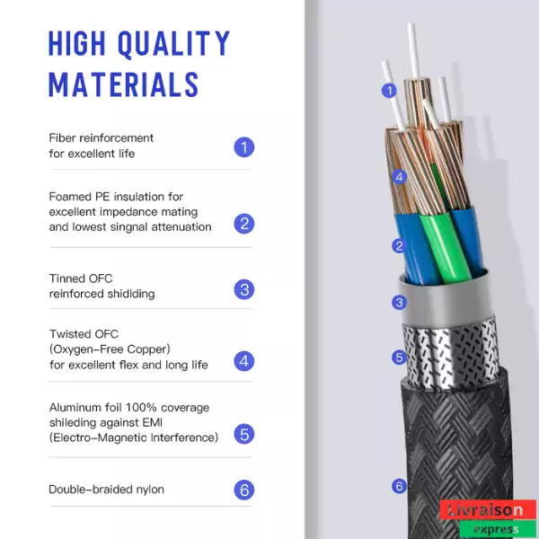 Cable HDMI @4K 2m et 3m – Image 2